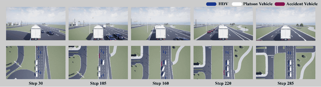 Figure 3 for Towards Safe and Robust Autonomous Vehicle Platooning: A Self-Organizing Cooperative Control Framework