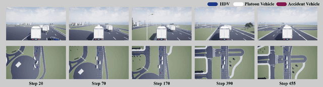 Figure 4 for Towards Safe and Robust Autonomous Vehicle Platooning: A Self-Organizing Cooperative Control Framework