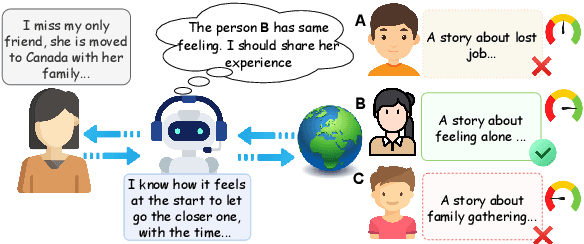 Figure 1 for Can Machines Resonate with Humans? Evaluating the Emotional and Empathic Comprehension of LMs