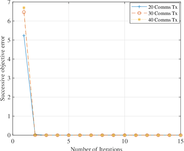 Figure 3 for Interference and noise cancellation for joint communication radar (JCR) system based on contextual information