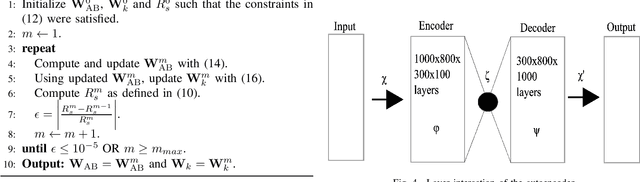 Figure 4 for Interference and noise cancellation for joint communication radar (JCR) system based on contextual information