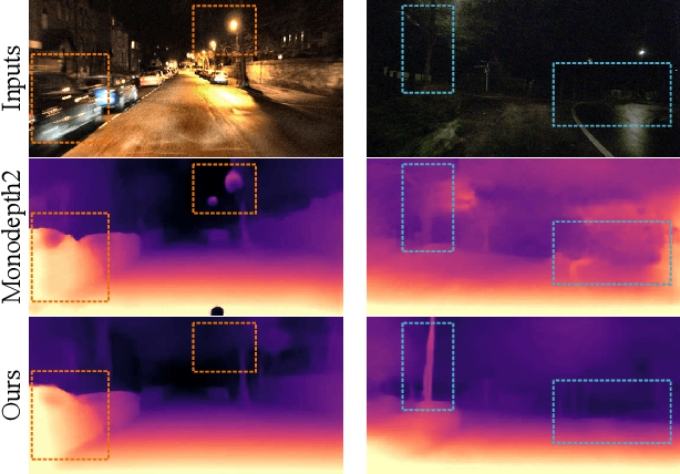 Figure 1 for PromptMono: Cross Prompting Attention for Self-Supervised Monocular Depth Estimation in Challenging Environments