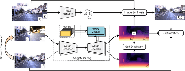 Figure 3 for PromptMono: Cross Prompting Attention for Self-Supervised Monocular Depth Estimation in Challenging Environments