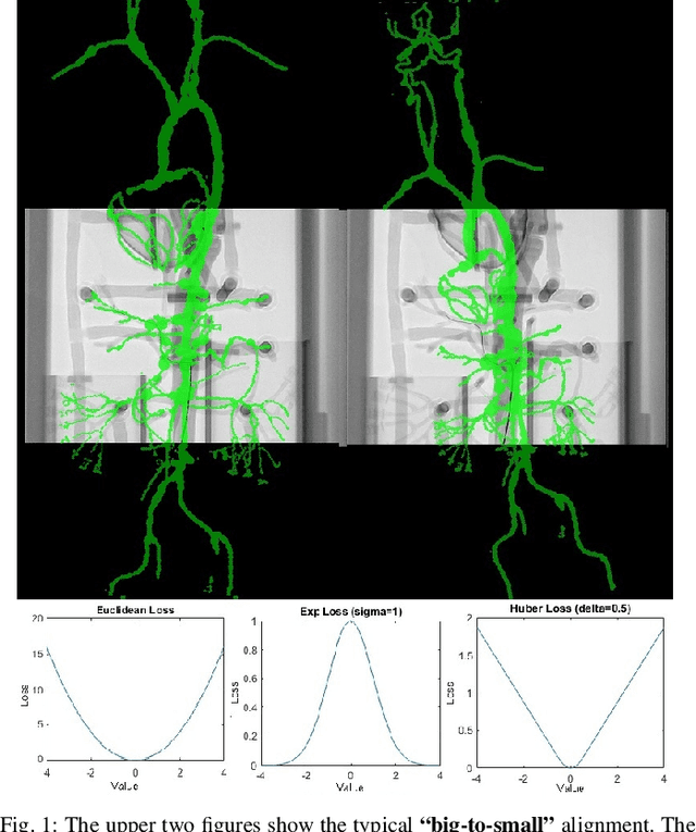 Figure 1 for DynaWeightPnP: Toward global real-time 3D-2D solver in PnP without correspondences