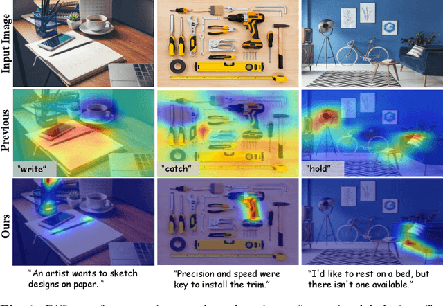 Figure 1 for WorldAfford: Affordance Grounding based on Natural Language Instructions