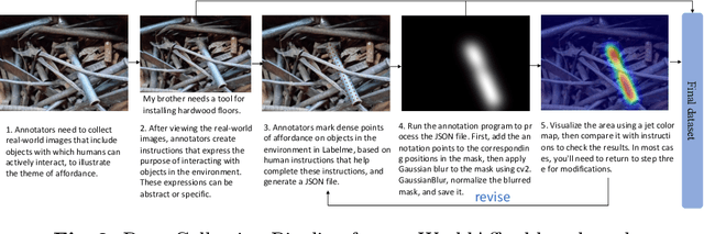 Figure 3 for WorldAfford: Affordance Grounding based on Natural Language Instructions