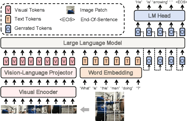 Figure 1 for V-LoRA: An Efficient and Flexible System Boosts Vision Applications with LoRA LMM