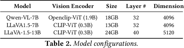 Figure 4 for V-LoRA: An Efficient and Flexible System Boosts Vision Applications with LoRA LMM