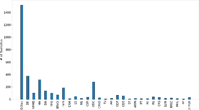 Figure 1 for IKD+: Reliable Low Complexity Deep Models For Retinopathy Classification