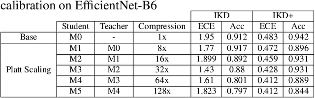 Figure 2 for IKD+: Reliable Low Complexity Deep Models For Retinopathy Classification
