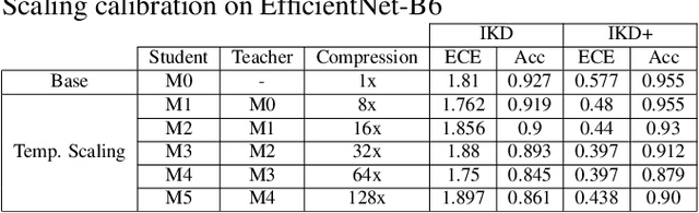 Figure 3 for IKD+: Reliable Low Complexity Deep Models For Retinopathy Classification