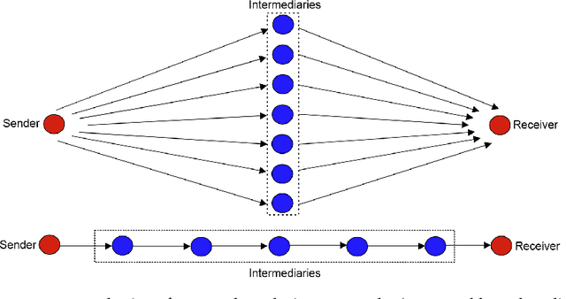 Figure 1 for Catch Me If You Can: Semi-supervised Graph Learning for Spotting Money Laundering