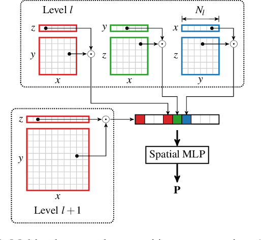 Figure 1 for Multiscale Tensor Decomposition and Rendering Equation Encoding for View Synthesis