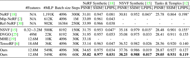 Figure 2 for Multiscale Tensor Decomposition and Rendering Equation Encoding for View Synthesis