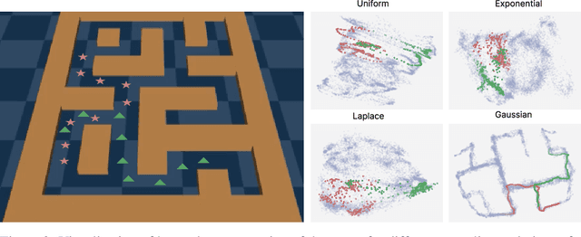 Figure 2 for Contrastive Abstraction for Reinforcement Learning