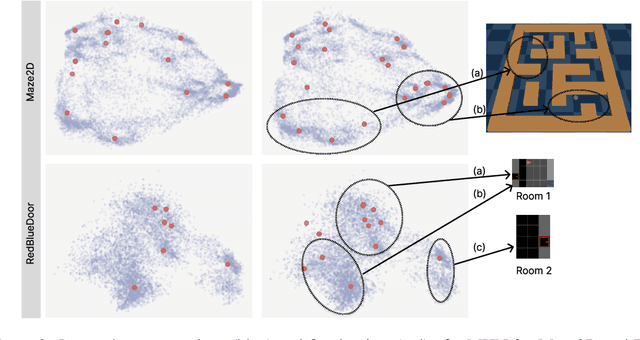 Figure 3 for Contrastive Abstraction for Reinforcement Learning