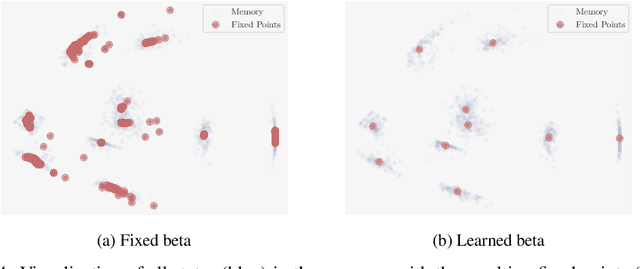 Figure 4 for Contrastive Abstraction for Reinforcement Learning