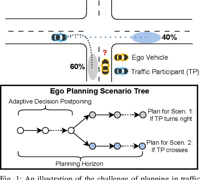 Figure 1 for Motion Planning under Uncertainty: Integrating Learning-Based Multi-Modal Predictors into Branch Model Predictive Control