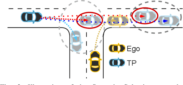 Figure 3 for Motion Planning under Uncertainty: Integrating Learning-Based Multi-Modal Predictors into Branch Model Predictive Control