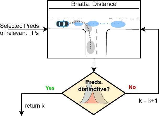 Figure 4 for Motion Planning under Uncertainty: Integrating Learning-Based Multi-Modal Predictors into Branch Model Predictive Control