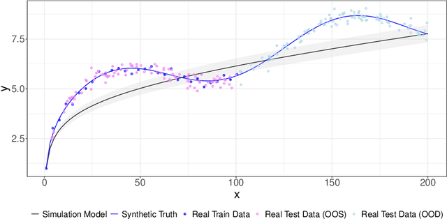 Figure 3 for Bayesian Surrogate Training on Multiple Data Sources: A Hybrid Modeling Strategy