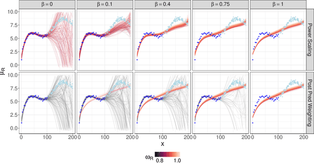 Figure 4 for Bayesian Surrogate Training on Multiple Data Sources: A Hybrid Modeling Strategy