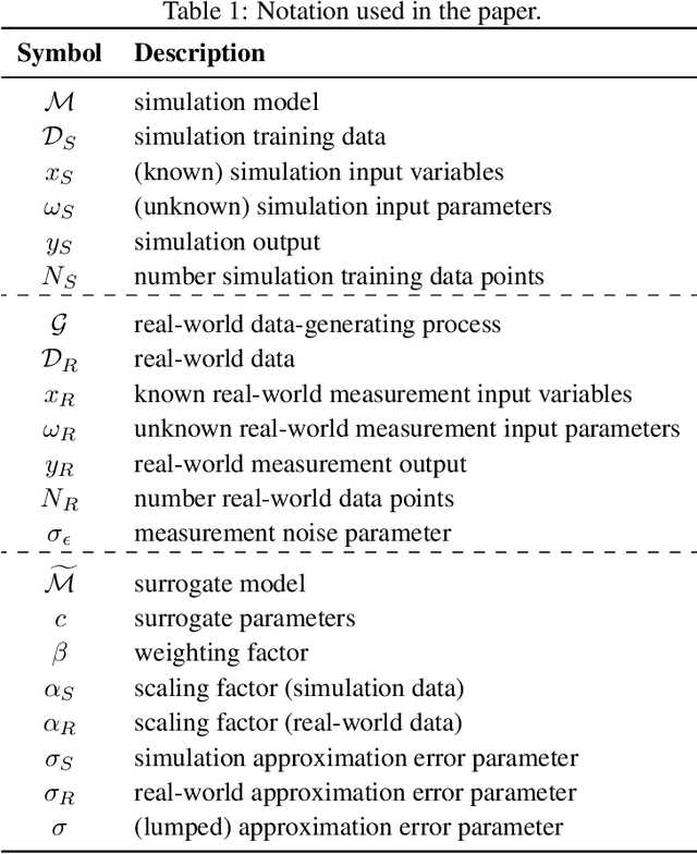 Figure 2 for Bayesian Surrogate Training on Multiple Data Sources: A Hybrid Modeling Strategy