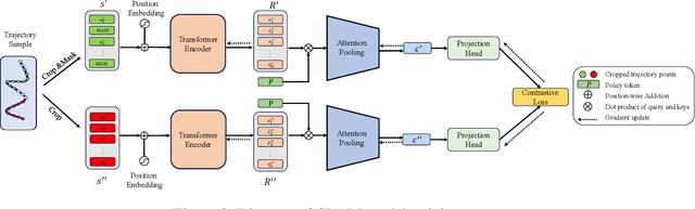 Figure 3 for Contrastive learning-based agent modeling for deep reinforcement learning