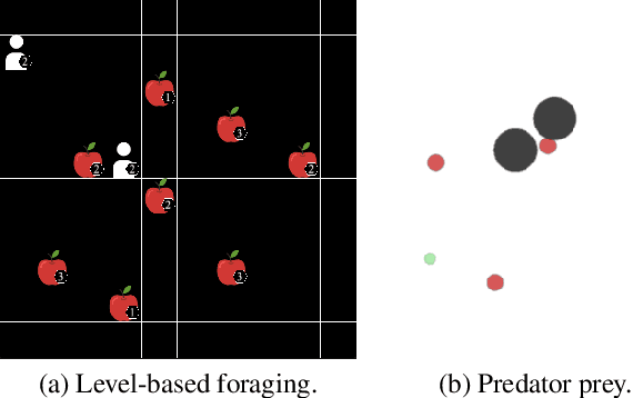 Figure 4 for Contrastive learning-based agent modeling for deep reinforcement learning