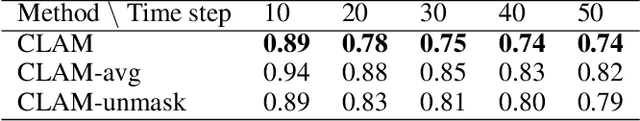 Figure 2 for Contrastive learning-based agent modeling for deep reinforcement learning