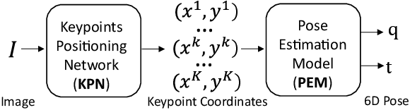 Figure 1 for Domain Generalization for In-Orbit 6D Pose Estimation