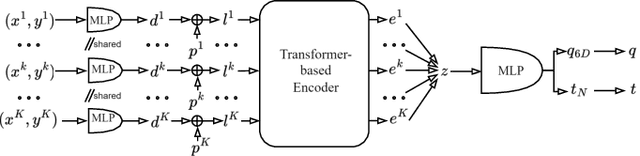 Figure 3 for Domain Generalization for In-Orbit 6D Pose Estimation