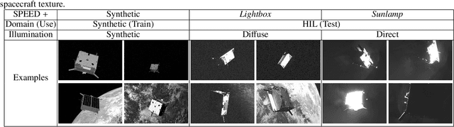 Figure 2 for Domain Generalization for In-Orbit 6D Pose Estimation