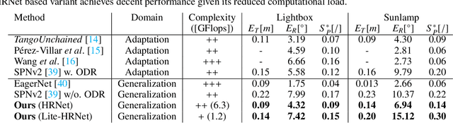 Figure 4 for Domain Generalization for In-Orbit 6D Pose Estimation