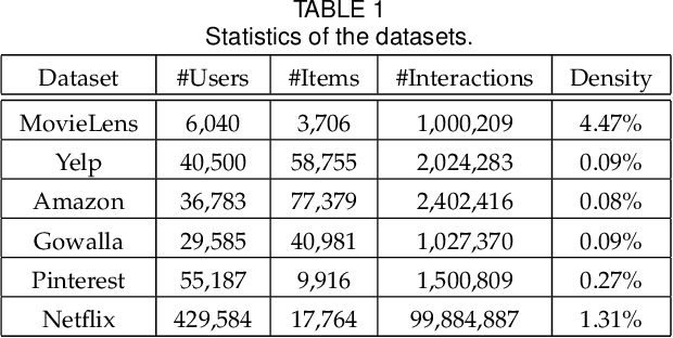 Figure 2 for HS-GCN: Hamming Spatial Graph Convolutional Networks for Recommendation