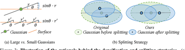 Figure 4 for VCR-GauS: View Consistent Depth-Normal Regularizer for Gaussian Surface Reconstruction