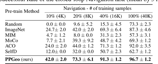 Figure 2 for Policy Pre-training for End-to-end Autonomous Driving via Self-supervised Geometric Modeling