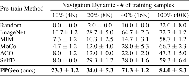 Figure 4 for Policy Pre-training for End-to-end Autonomous Driving via Self-supervised Geometric Modeling