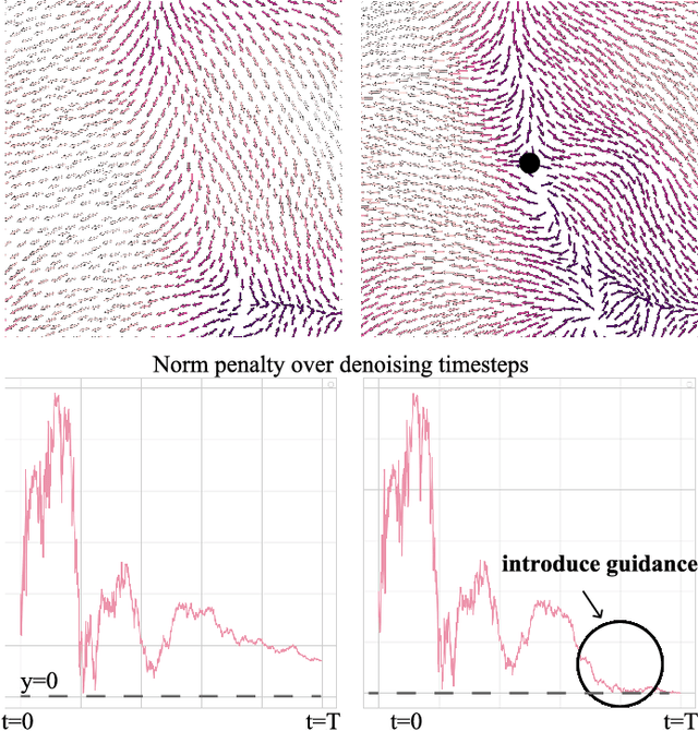 Figure 4 for Topology Guidance: Controlling the Outputs of Generative Models via Vector Field Topology