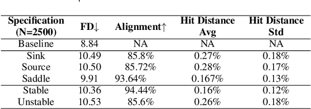 Figure 1 for Topology Guidance: Controlling the Outputs of Generative Models via Vector Field Topology
