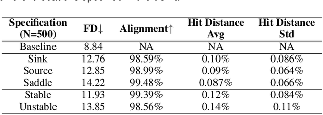 Figure 3 for Topology Guidance: Controlling the Outputs of Generative Models via Vector Field Topology