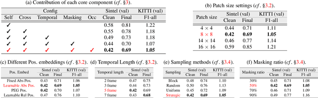 Figure 4 for TransFlow: Transformer as Flow Learner