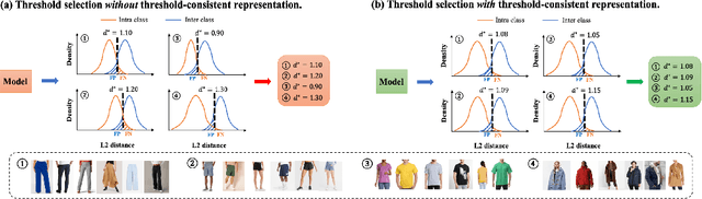 Figure 1 for Calibration-Aware Margin Loss: Pushing the Accuracy-Calibration Consistency Pareto Frontier for Deep Metric Learning