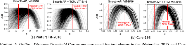 Figure 2 for Calibration-Aware Margin Loss: Pushing the Accuracy-Calibration Consistency Pareto Frontier for Deep Metric Learning