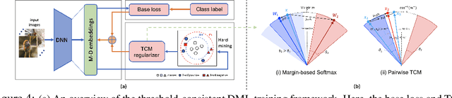 Figure 4 for Calibration-Aware Margin Loss: Pushing the Accuracy-Calibration Consistency Pareto Frontier for Deep Metric Learning