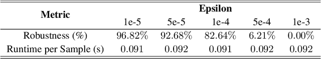 Figure 4 for A Scalable Approach to Probabilistic Neuro-Symbolic Verification