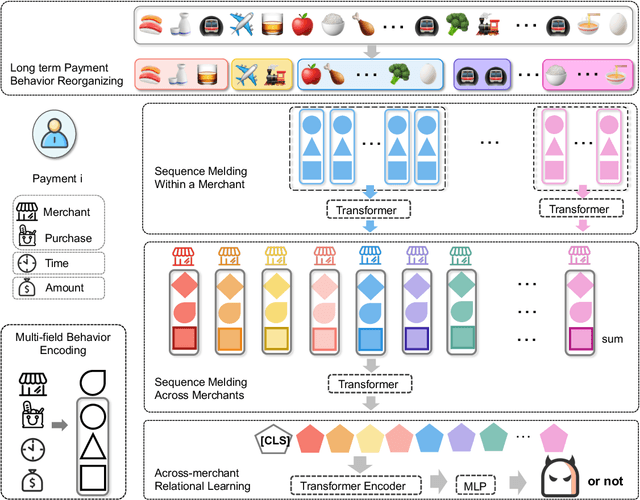 Figure 2 for Financial Risk Assessment via Long-term Payment Behavior Sequence Folding