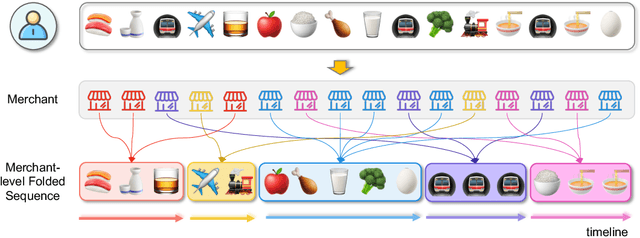 Figure 3 for Financial Risk Assessment via Long-term Payment Behavior Sequence Folding