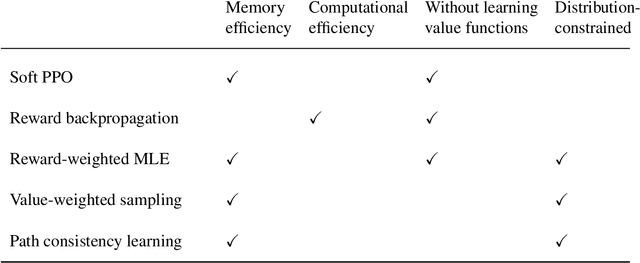 Figure 2 for Understanding Reinforcement Learning-Based Fine-Tuning of Diffusion Models: A Tutorial and Review