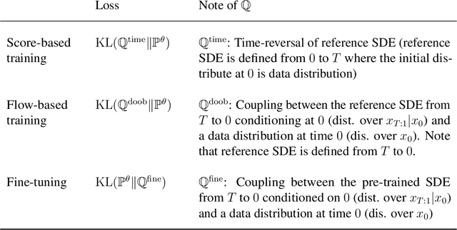 Figure 4 for Understanding Reinforcement Learning-Based Fine-Tuning of Diffusion Models: A Tutorial and Review